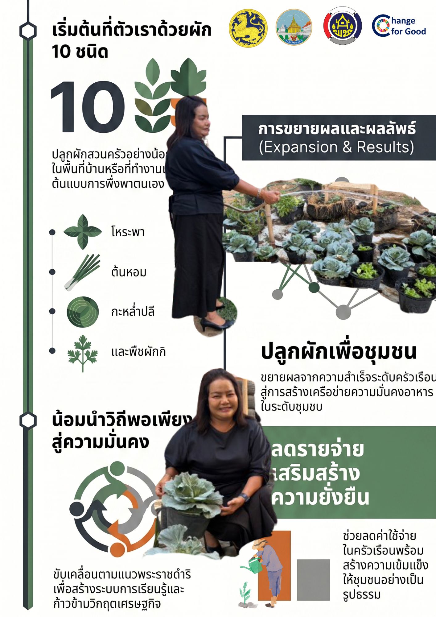  “Quick Win” 90 วัน ปลูกผักสวนครัวเพื่อสร้างความมั่นคงทางอาหาร