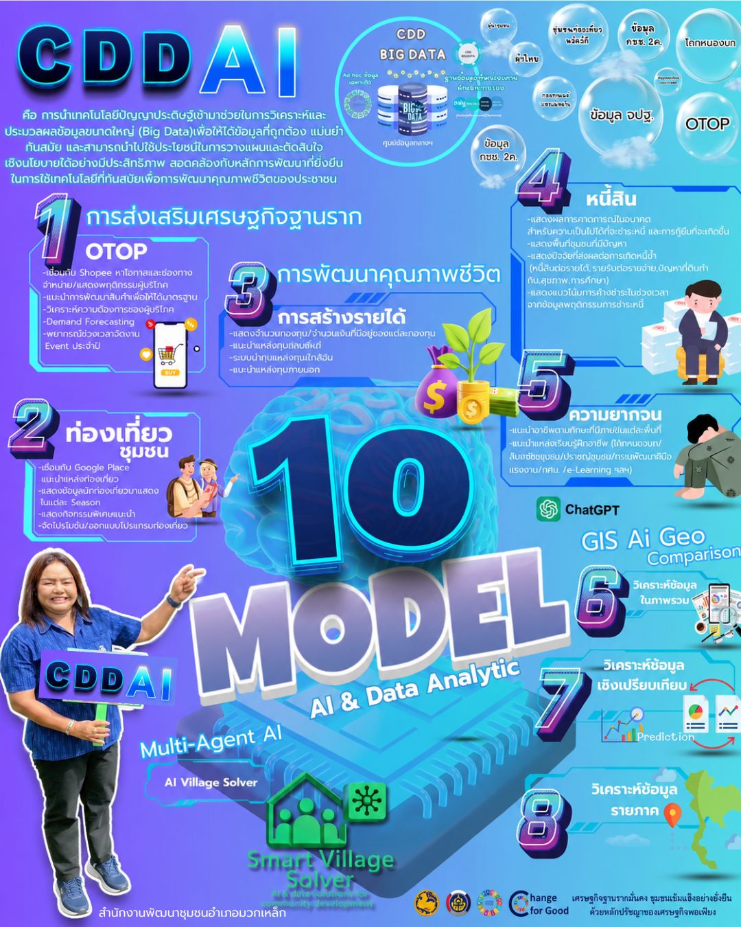 CDD AI เพื่อนคู่คิด มิตรพัฒนาชุมชน พบกับตัวช่วยใหม่สุดล้ำจากกรมการพัฒนาชุมชน 
