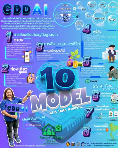 CDD AI เพื่อนคู่คิด มิตรพัฒนาชุมชน พบกับตัวช่วยใหม่สุดล้ำจากกรมการพัฒนาชุมชน 
